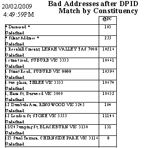 RAT SYSDPIDC Constituency Sample Output