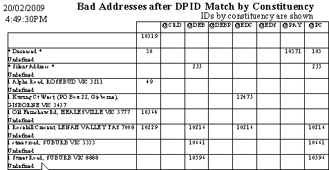 RAT SYSDPIDC Grid Sample Output
