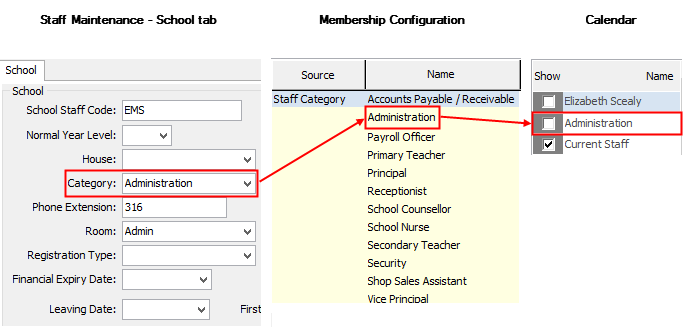 Staff Category source list
