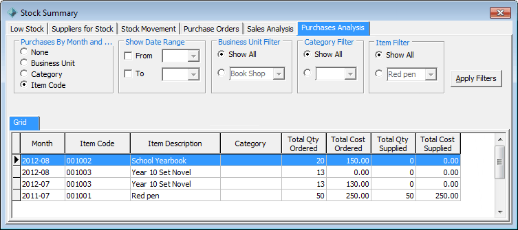 Stock Summary - Purchases Analysis tab