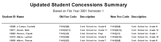 Updated Student Concessions Summary report