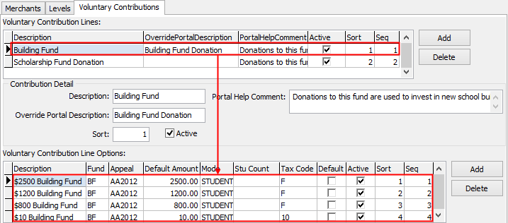 Voluntary contribution structure