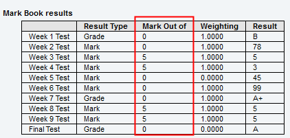 Community Portal - Results  tab (Mark Book results in table, Mark Out of highlighted)