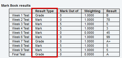 Community Portal - Results  tab (Mark Book results in table, Result column highlighted)