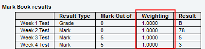 Community Portal - Results  tab (Mark Book results in table, Weighting column highlighted)