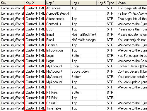 Configuration File Maintenance - CommunityPortal CustomHTML