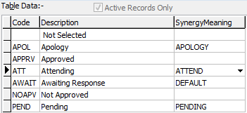 luCommunityCurrEventStatus lookup table
