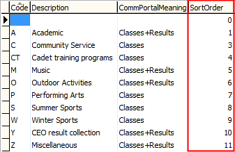 luFileType lookup table (portal)