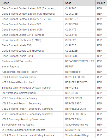 Available reports (REP / Reporting/Assessments)