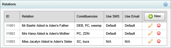 Community Maintenance - Relations bar (synweb)
