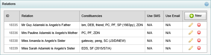 Current Student Maintenance - Relations bar (synweb)