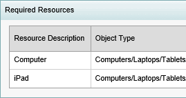 Excursion Maintenance - Required Resources bar (What's new)