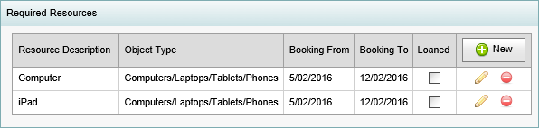 Excursion Maintenance - Required Resources bar
