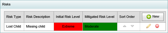 Excursion Maintenance - Risks bar (synweb)