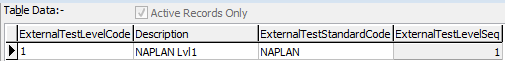luExternalTestLevel lookup table maintenance