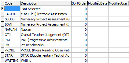 luExternalTestResultGroup lookup table