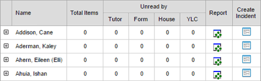 Pastoral Care Maintenance (search results, synweb)