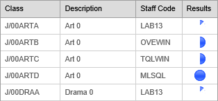 Results Maintenance search results