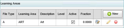 Staff Maintenance - Learning Areas bar (synweb)