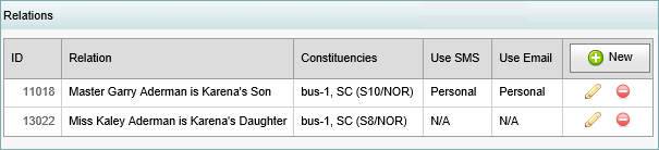 Staff Maintenance - Relations bar (synweb)