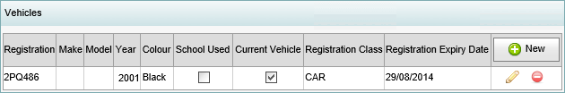 Staff Maintenance - Vehicles bar (synweb)