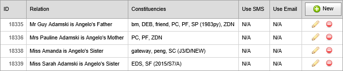 Student Maintenance - Relations bar (grid area, synweb3)