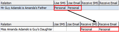 Community Maintenance - Relations tab (receives SMS and email)