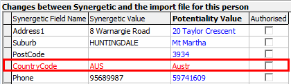 Import Export Student Data (past students, changes between Synergetic, invalid example)