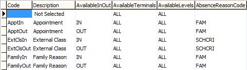 Lookup table maintenance - luAbsenceEventsTerminalReasonDefinition