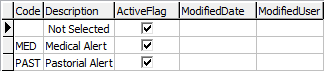 Lookup Table Maintenance - luCommunityAlertCategory