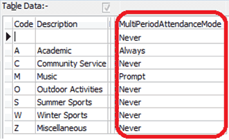 Lookup Table Maintenance - luFileType (MultiPeriodAttendanceMode)