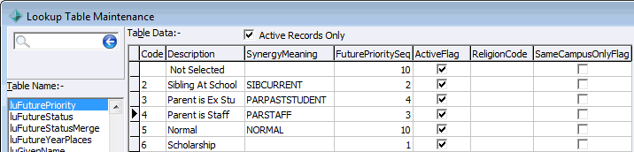 Lookup Table Maintenance - luFuturePriority