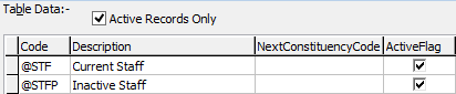 luConstituency lookup table grid area (cut down)