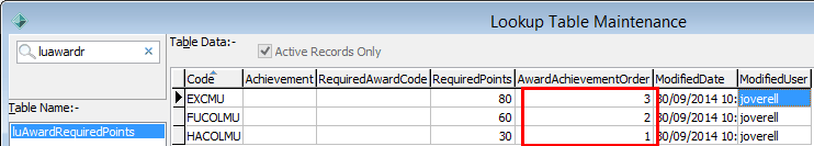luAwardRequiredPoints (series, achievementorder)