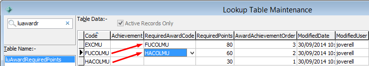 luAwardRequiredPoints (series, requiredawardcode)