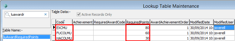 luAwardRequiredPoints (series, required points example)
