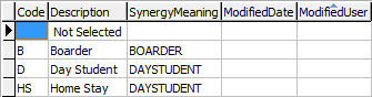 luBoarder lookup table