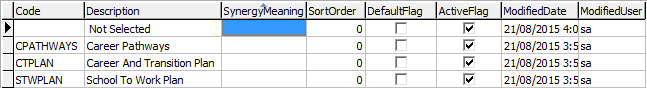 luCareerPlan lookup table