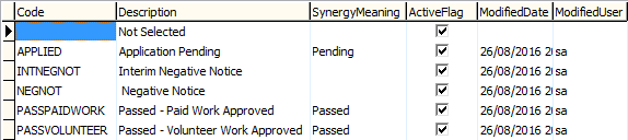 luCommunityCheckStatus lookup table