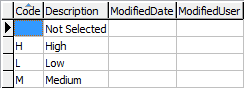 luDonorProspectKnowledge lookup table