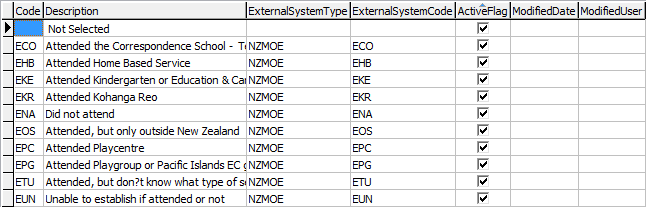 luEarlyChildhoodParticipation lookup table