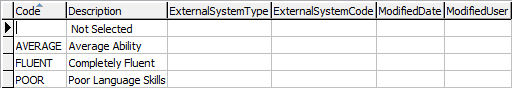 luESLProficiencyLevel lookup table