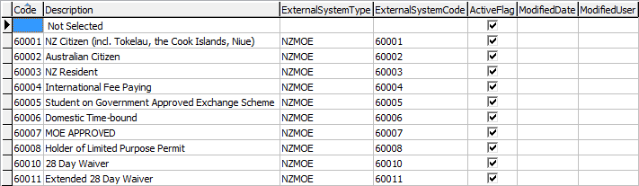 luStudentEligibility lookup table