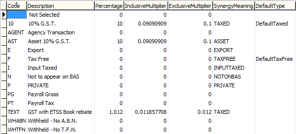 luTax lookup table