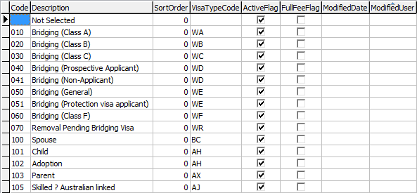 luVISASubclasses lookup table