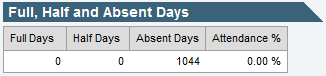 Community Portal - Attendances Ext tab (Full Half Absent days)