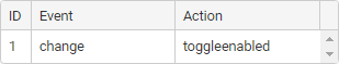 Event Manager grid area (Control on toggle event added)