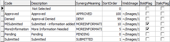 luTimesheetStatus lookup table