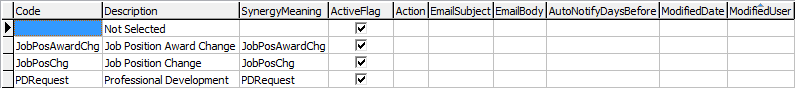 luJobPositionNotificationTypes lookup table