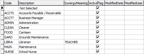 luStaffCategory lookup table
